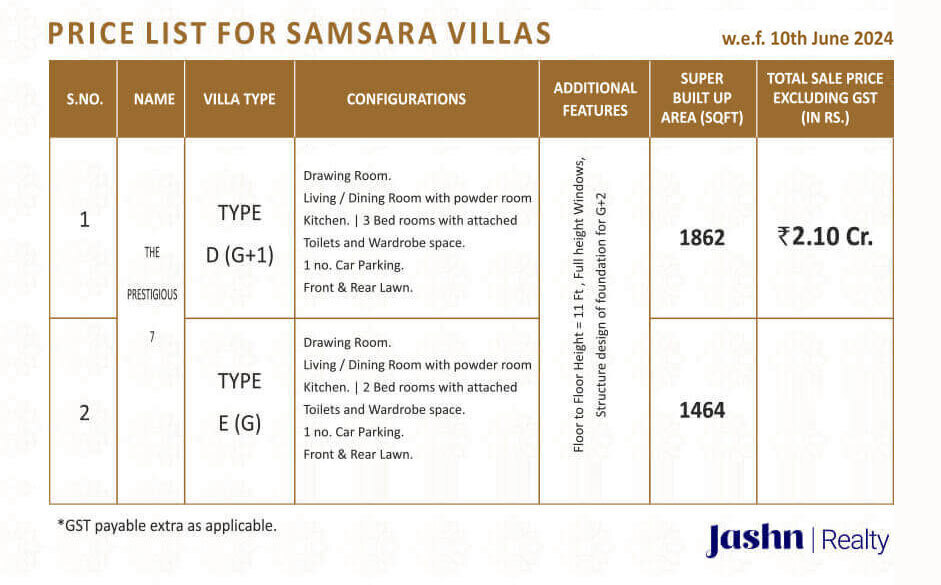 Villas Types A